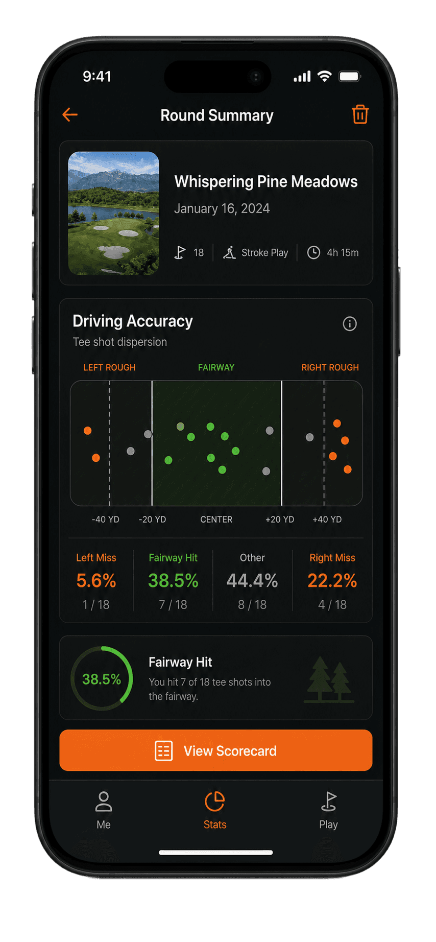 iPhone screen showing the Round Summary at Whispering Pine Meadows with a driving accuracy chart plotting tee shots across left rough, fairway, and right rough, with split percentages and a fairway-hit highlight.