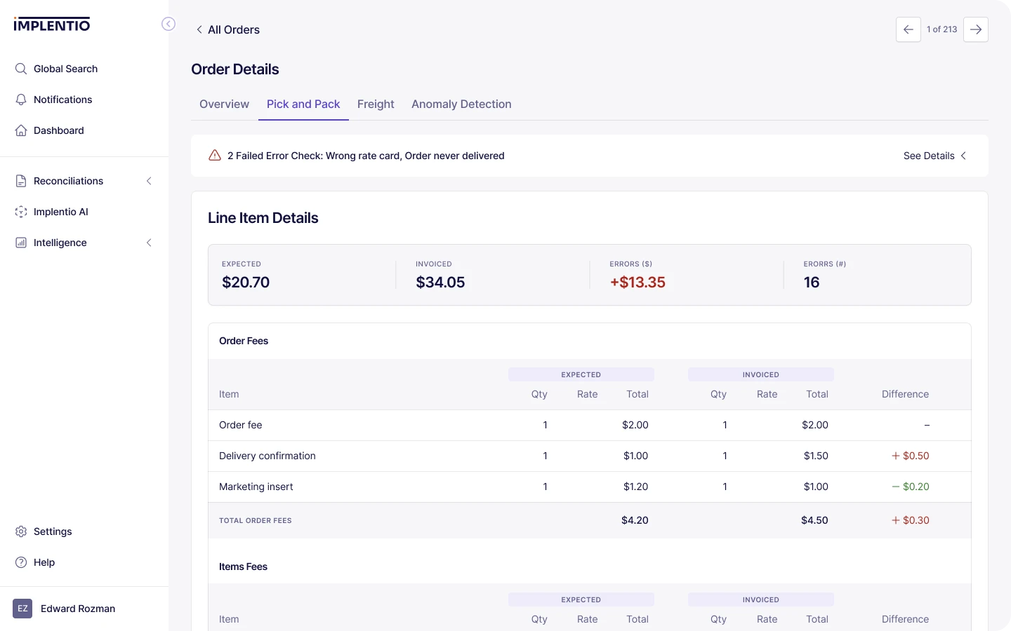 Order Detail with the Pick and Pack tab open, showing expected vs invoiced totals, error counts, and a line-item difference table where extra item-level fees and rate mismatches surface as flagged discrepancies.