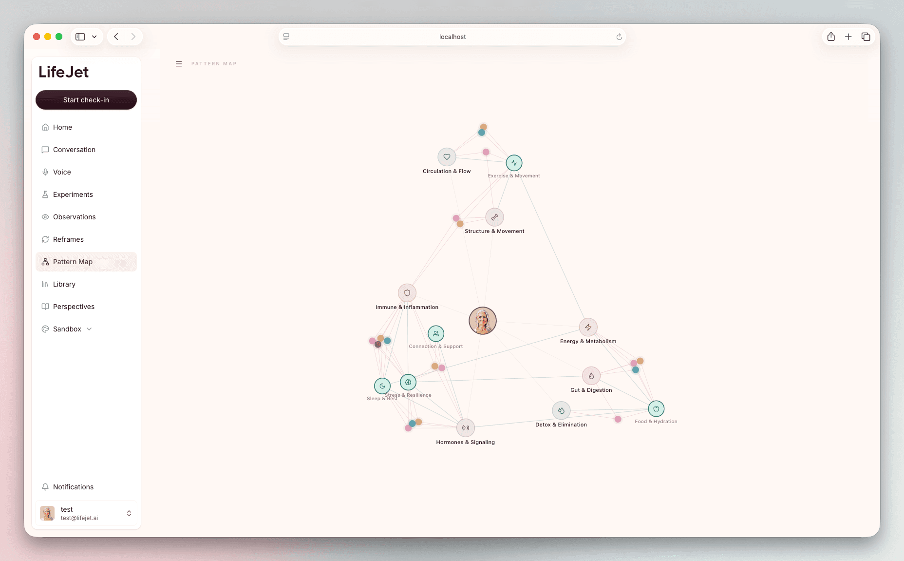 LifeJet pattern map connecting lifestyle and biological systems