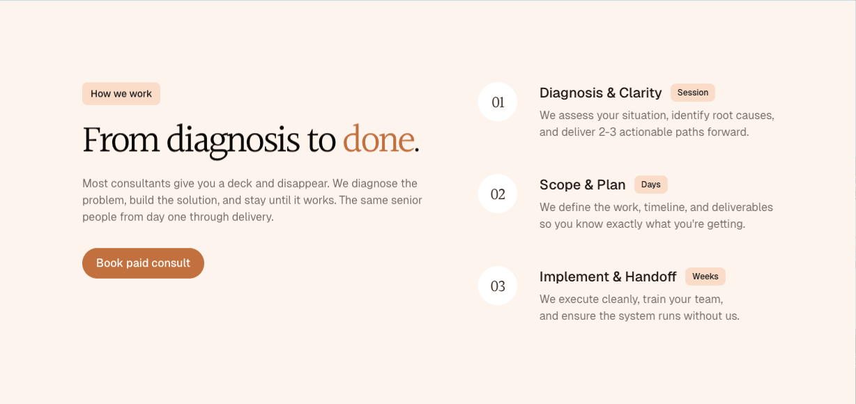The 'From diagnosis to done' how-we-work section showing three numbered steps: Diagnosis & Clarity (Session), Scope & Plan (Days), Implement & Handoff (Weeks).